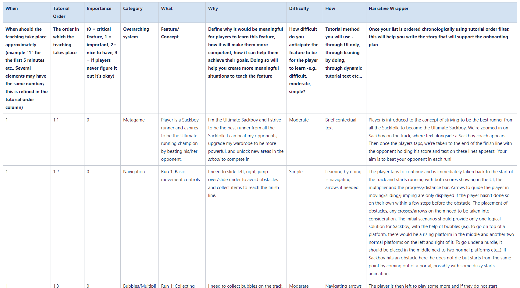 Planning spreadsheet listing onboarding features with columns for when to teach them, priority, category, difficulty and teaching method.