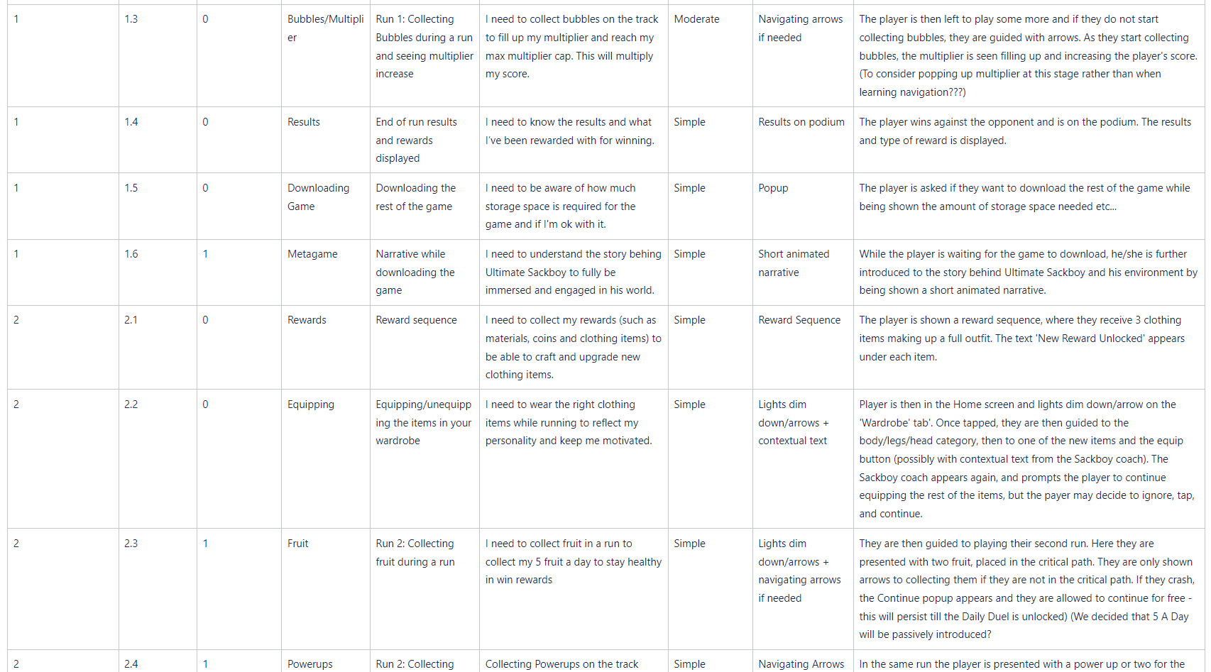 Continuation of the onboarding feature planning spreadsheet, covering rewards, equipping items and fruit collection steps.
