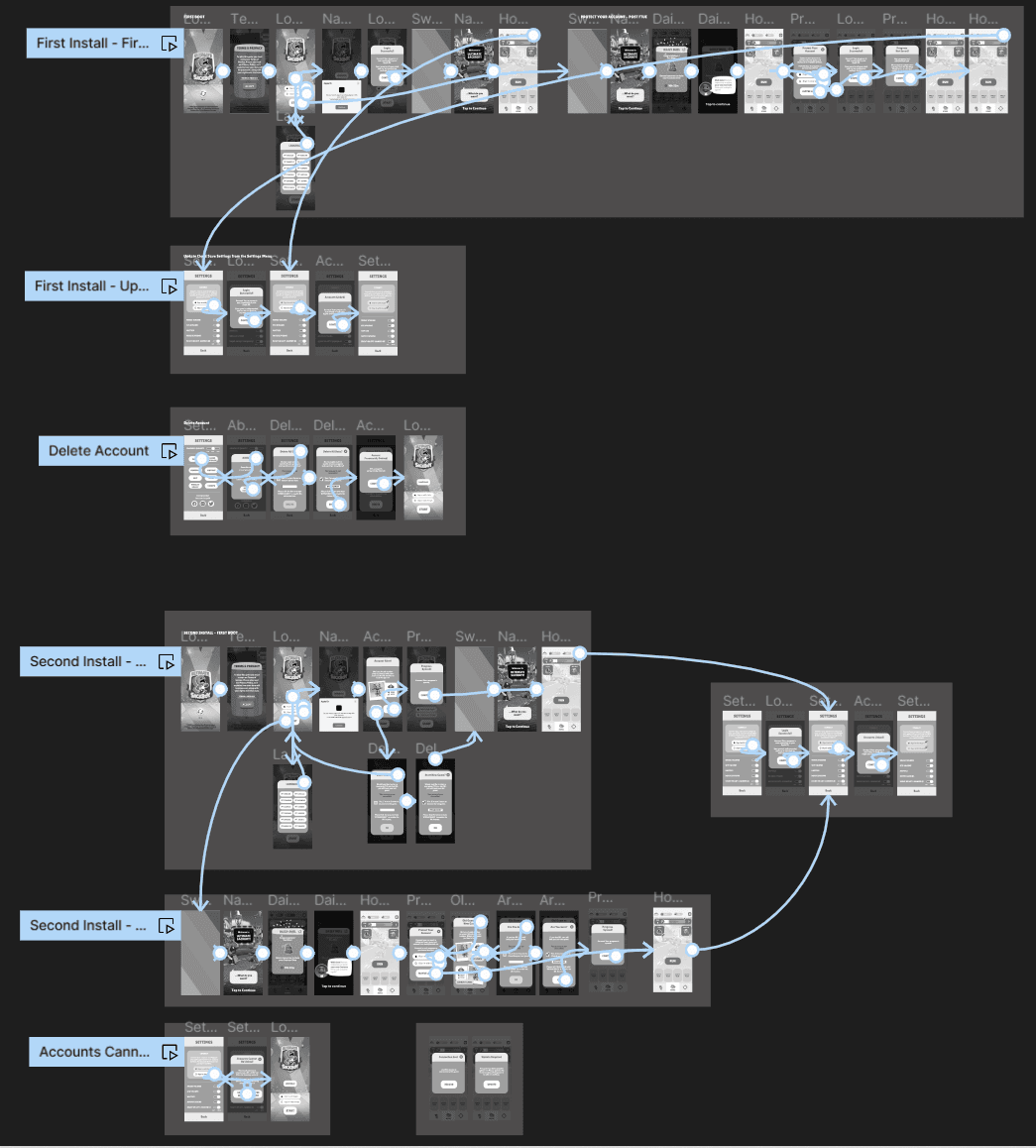The wireframe scenario groups annotated with connecting arrows showing the clickable prototype flow between first install, update settings, delete account and second install.
