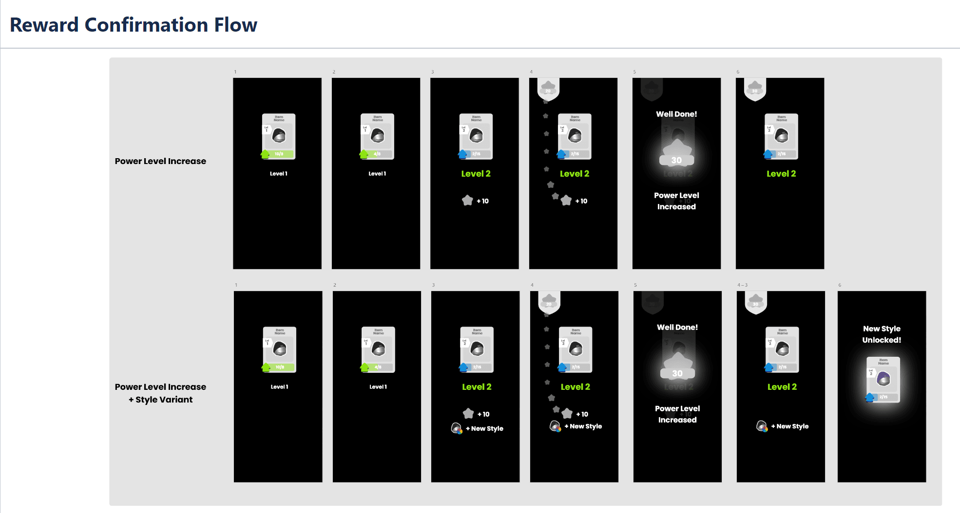 Two rows of screens storyboarding the reward confirmation: a power level increase, and a power level increase combined with a new style unlock.