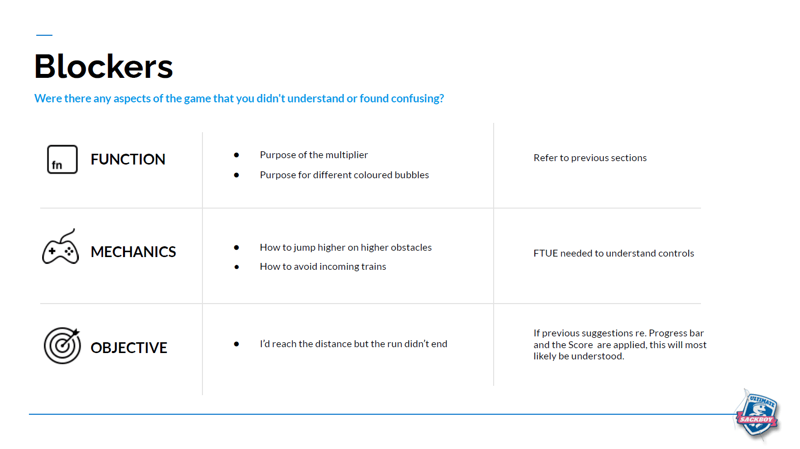 Report slide listing blockers testers ran into around feature function, game mechanics and run objective.