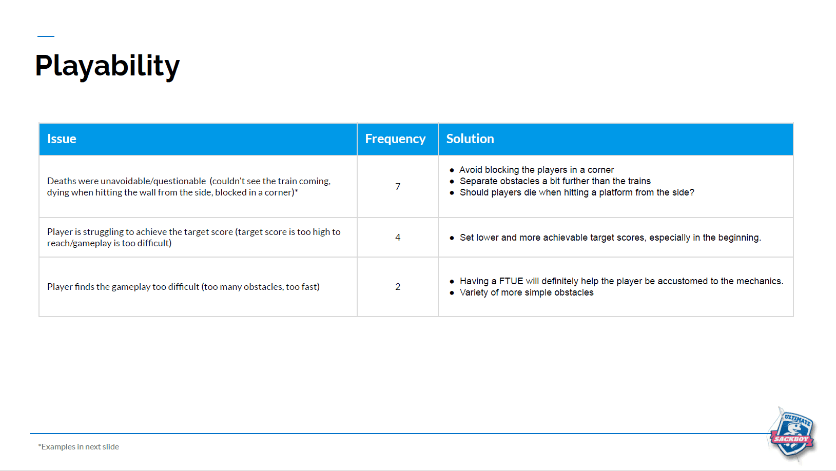Report table listing playability issues by frequency, including unavoidable deaths and target scores that were too hard to reach.