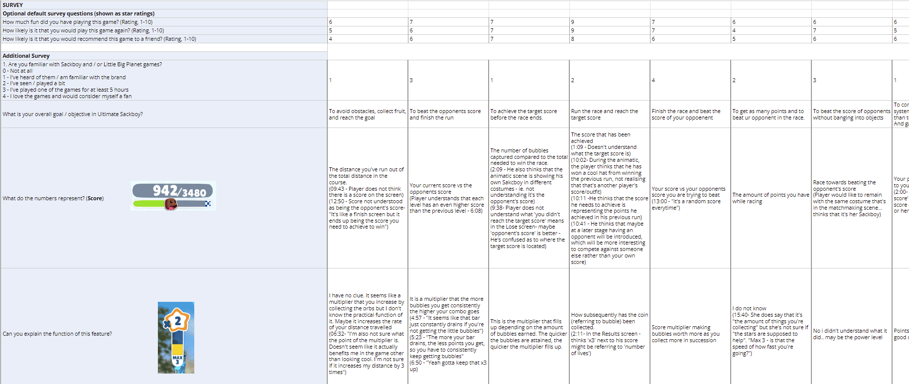 Survey results spreadsheet showing each tester's ratings and written answers about the game's score and multiplier mechanics.