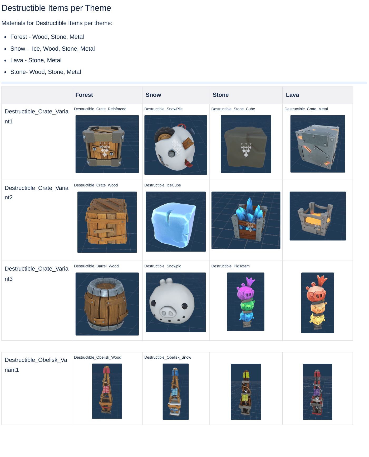 Design document grid showing the 3D asset for each destructible item across the Forest, Snow, Stone and Lava themes, including crates, barrels, ice cubes, snow pigs, pig totems and obelisks.
