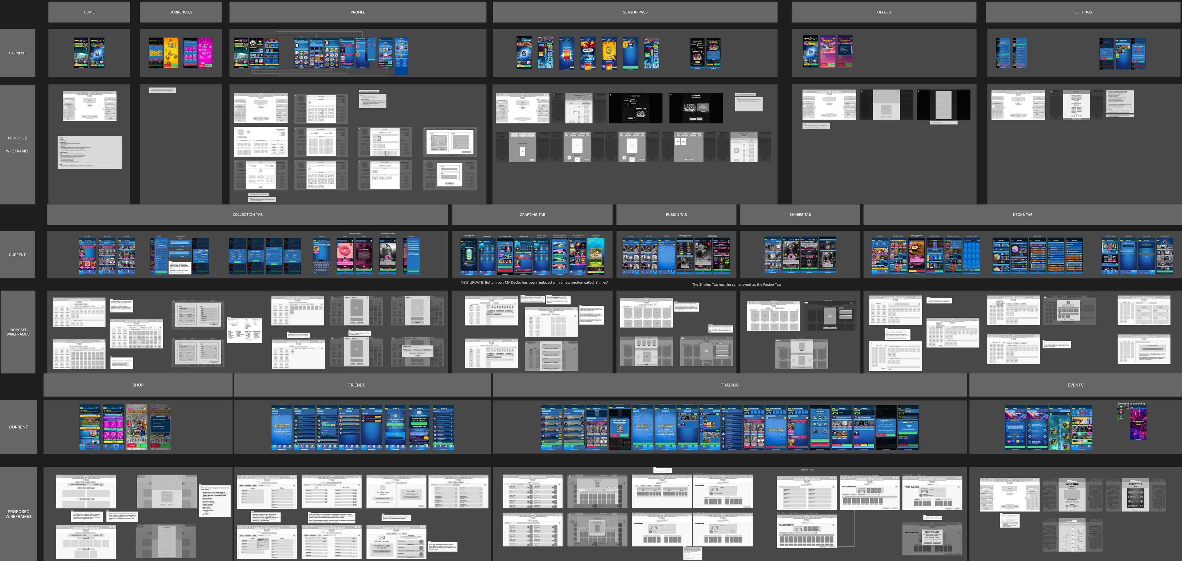 The full Figma audit board, three bands deep. Each column is an area of the game. In every band a row labelled CURRENT holds colour screenshots of the portrait mobile screens, and the row beneath it, labelled PROPOSED WIREFRAMES, holds the greyscale landscape wireframes replacing them.
