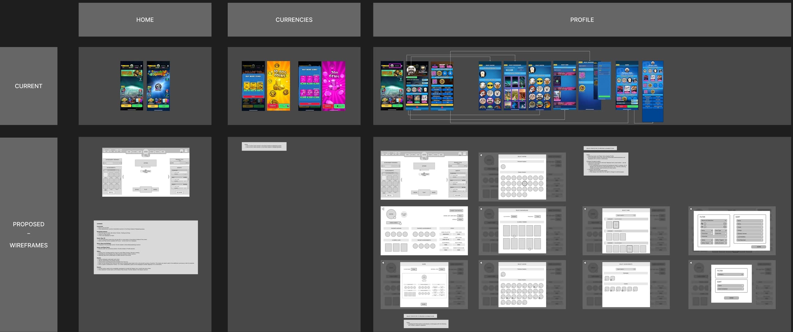 A closer view of three columns of the audit board — home, currencies and profile — showing the portrait mobile screenshots in the CURRENT row above and the corresponding landscape wireframes, including avatar pickers, filters and sort panels, in the PROPOSED row below.